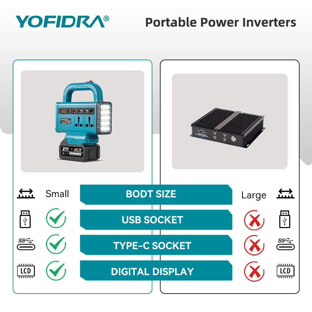 محول طاقة محمول YOFIDRA 220 فو - مراجعة Ac Outdoor Power وسعره